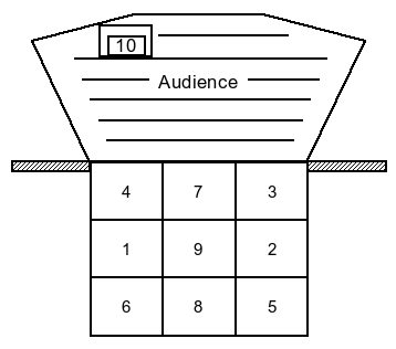 Stage layout